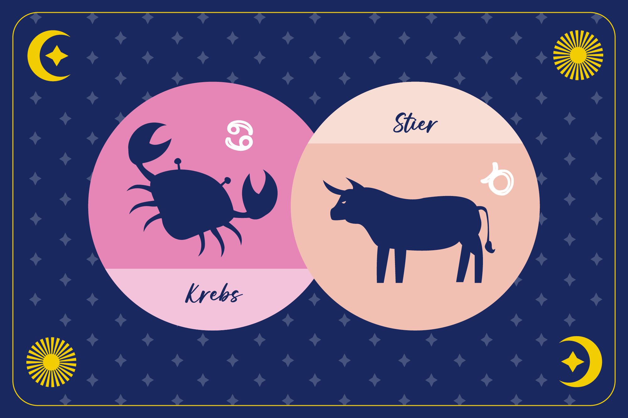 Sternzeichen Stier in pfirsichfarbenem Kreis und Sternzeichen Krebs in pinkem Kreis auf dunkelblauem Hintergrund mit Mond, Sonne und Sternen