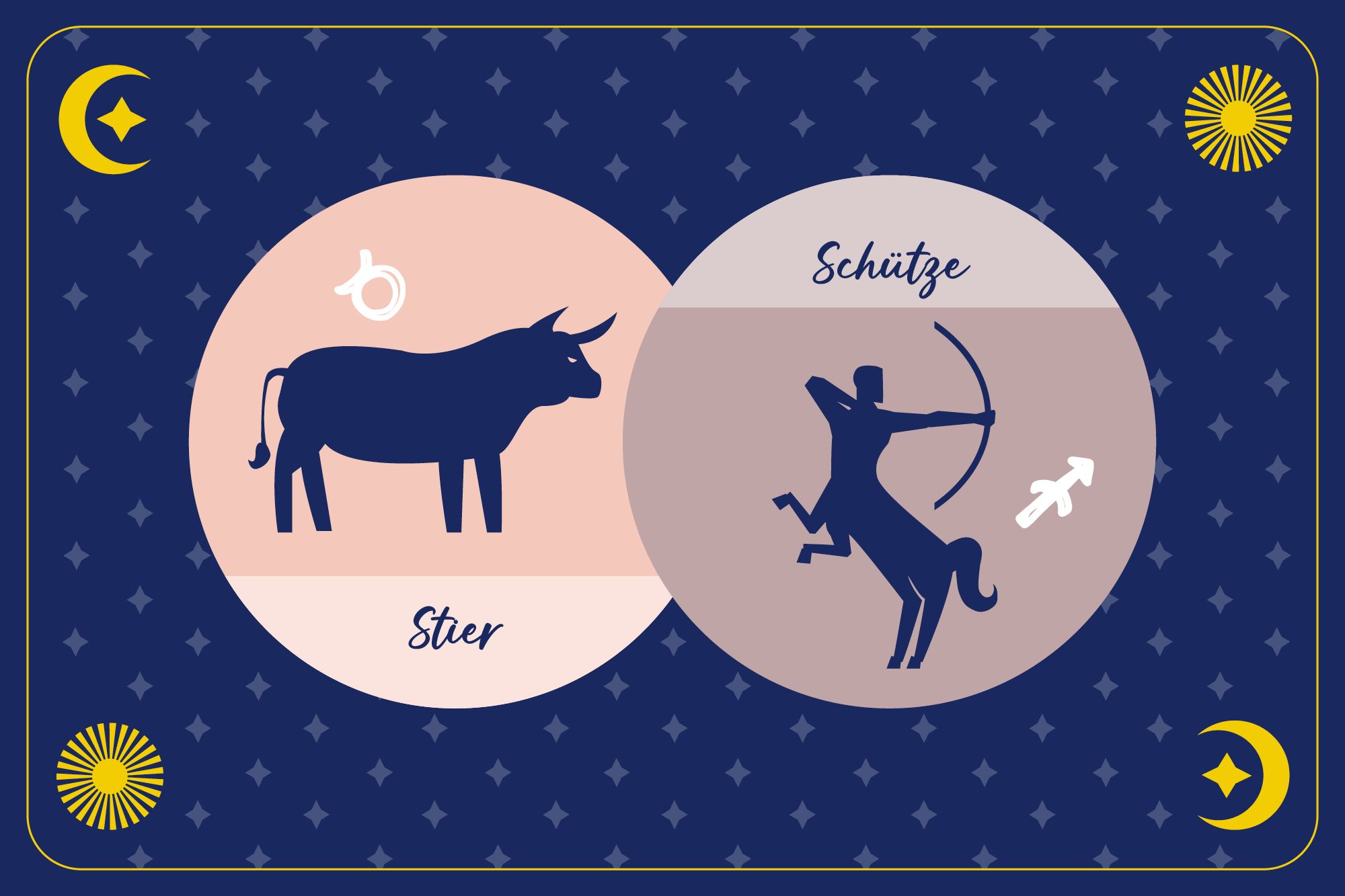 Sternzeichen Schütze in braunem Kreis und Sternzeichen Stier in pfirsichfarbenem Kreis auf dunkelblauem Hintergrund mit Mond, Sonne und Sternen